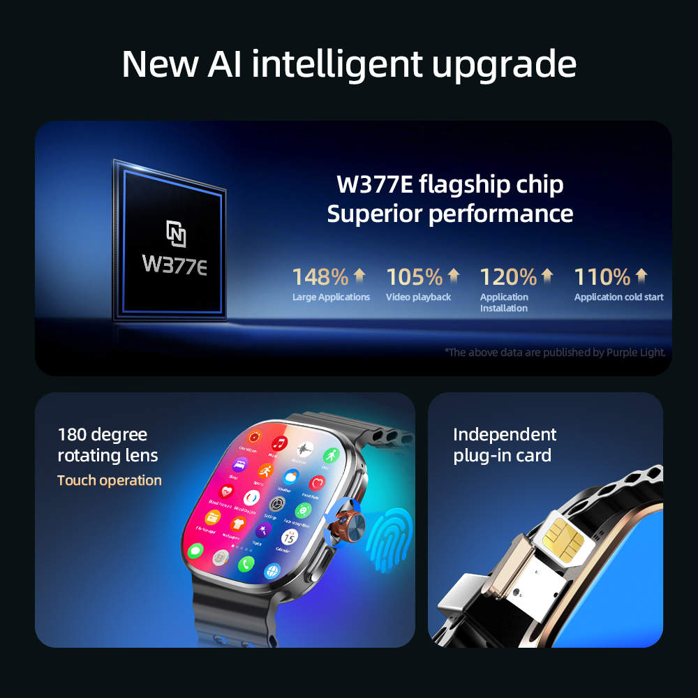 สมาร์ทวอทช์ P2 5G LTE ระบบปฏิบ - Smartwatch Face บทวิจารณ์และราคา
